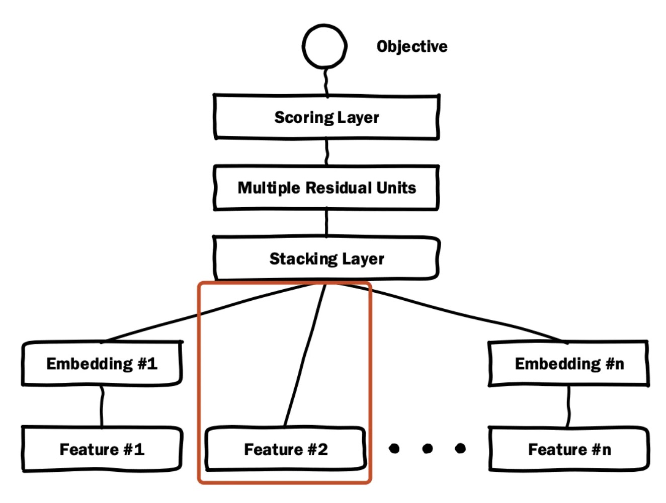 Deep_Crossing