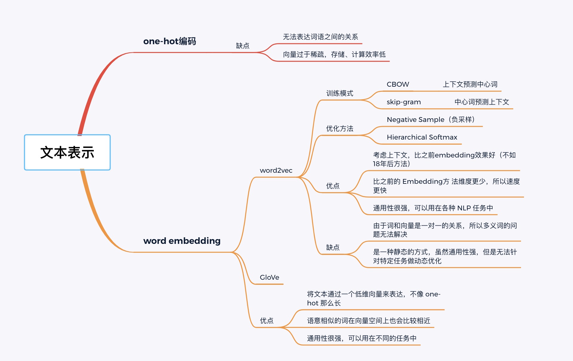 Word_Embedding_1